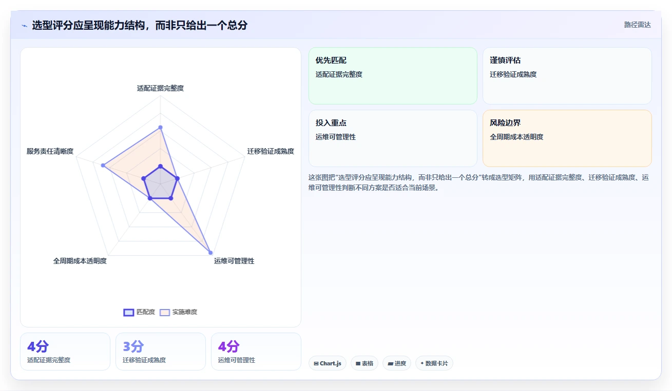 企业数字化转型必备：2026年5大信创云平台推荐
