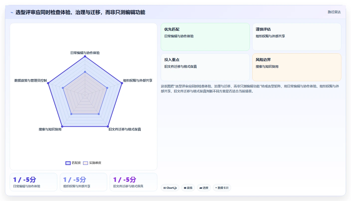 提升团队生产力:2026年不可错过的5款企业文档软件推荐