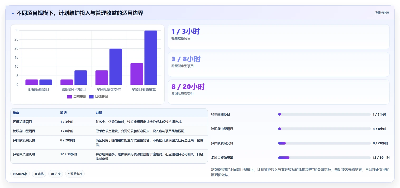 2026年效率之选:6大规划项目节点的app工具全面对比