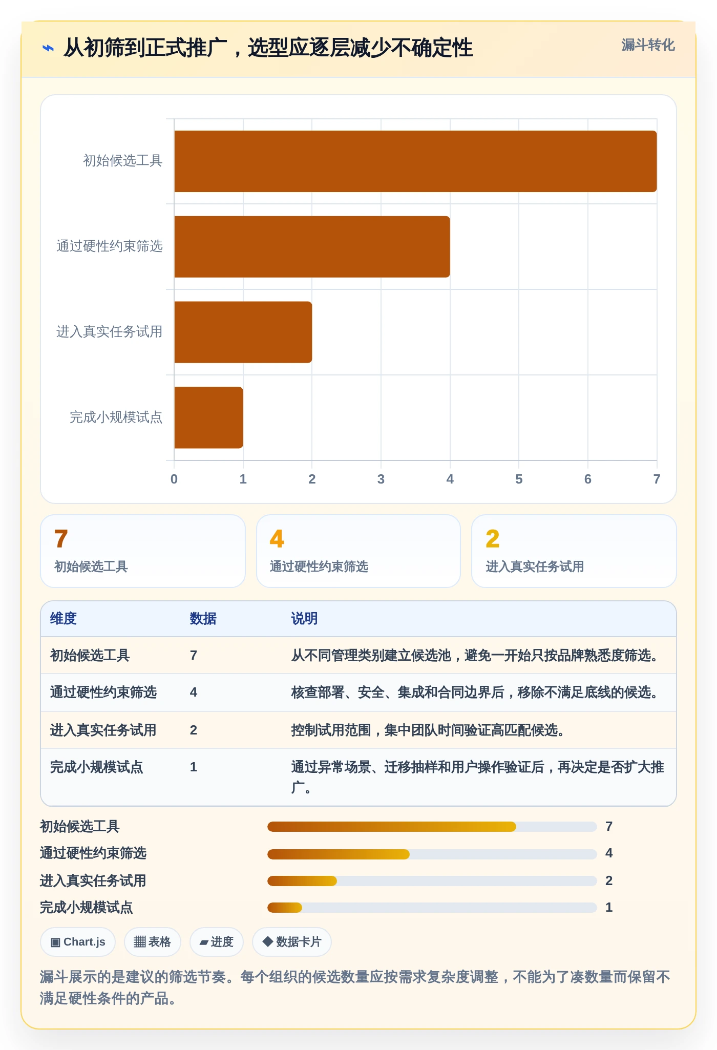 项目经理福音:2026年7款顶级pmi系统 产品管理系统工具盘点