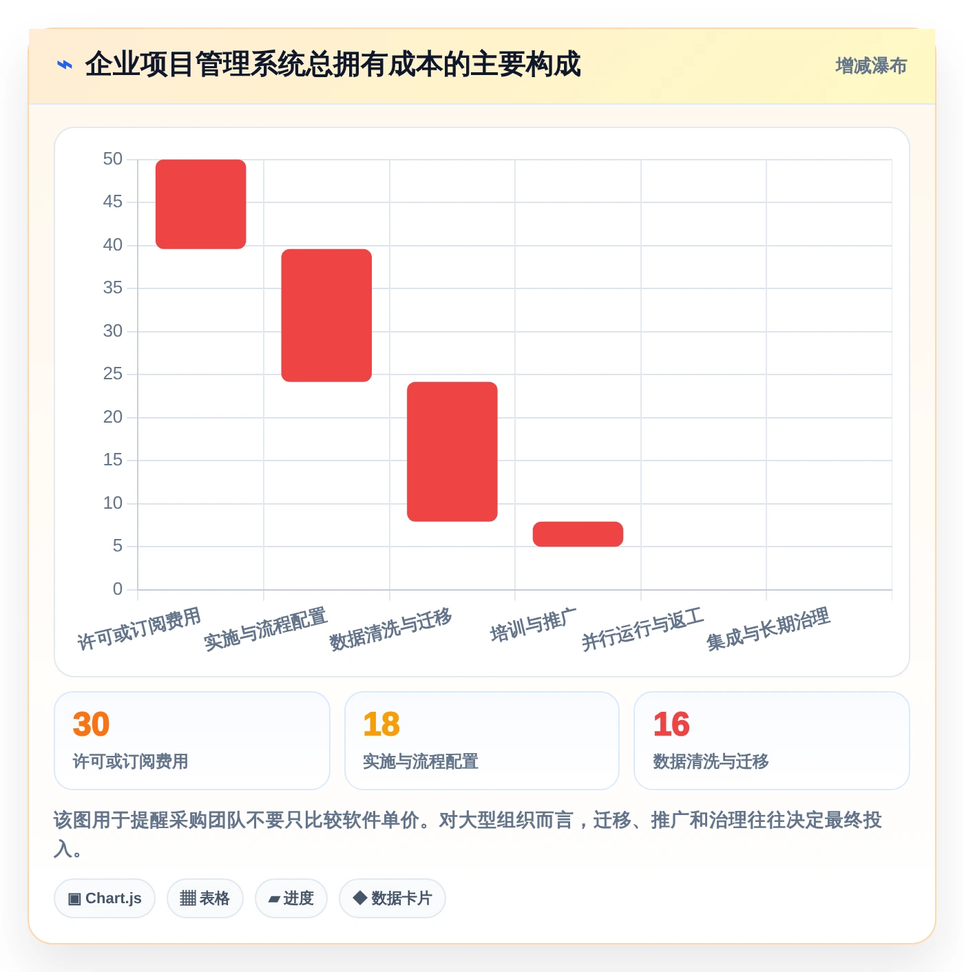 项目进度管理神器:2026年最受欢迎的5大企业级计划节点管理的软件盘点