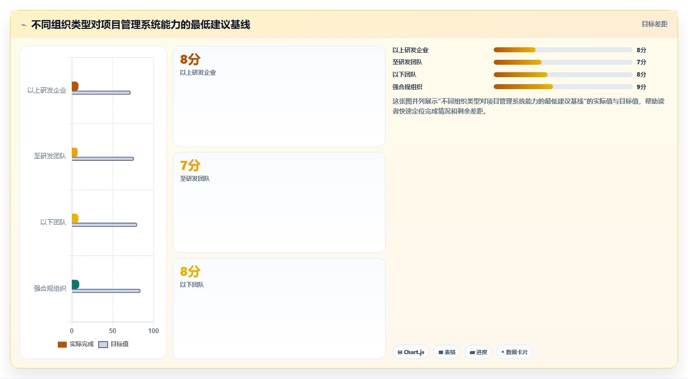 选择困难症?2026年最值得投资的5大项目管理系统demo对比
