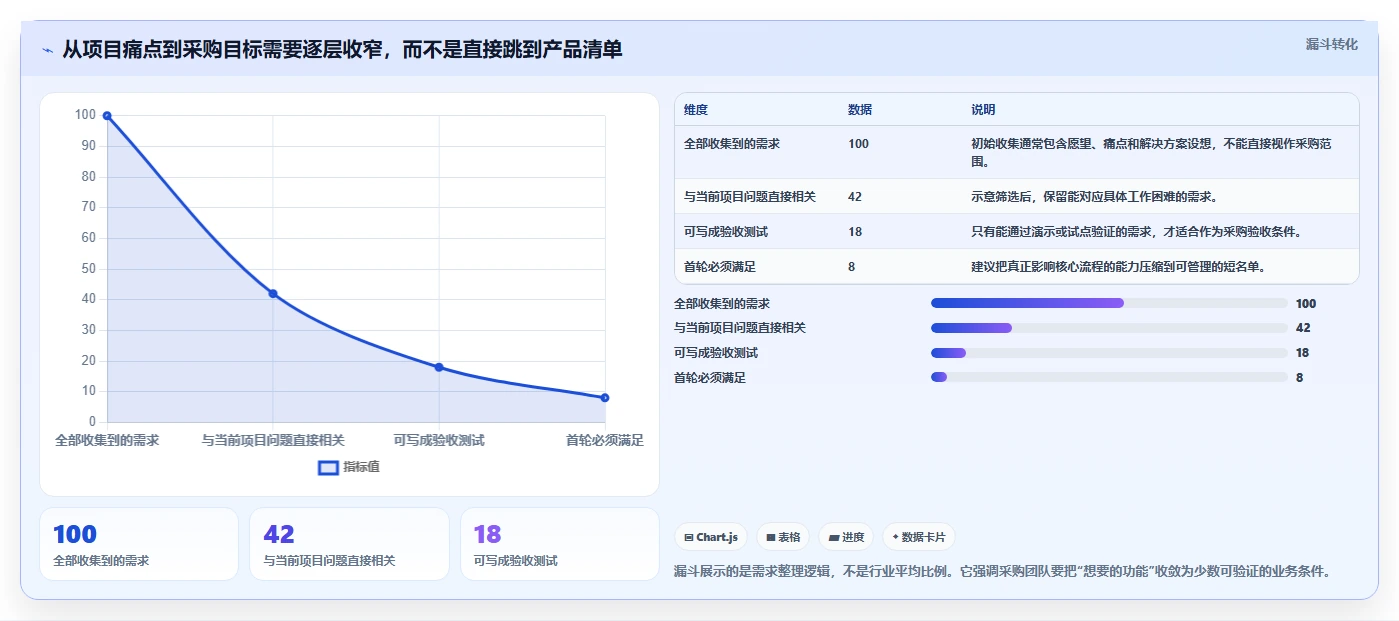 解锁项目管理新境界：2026年进度网络计划软件选型指南
