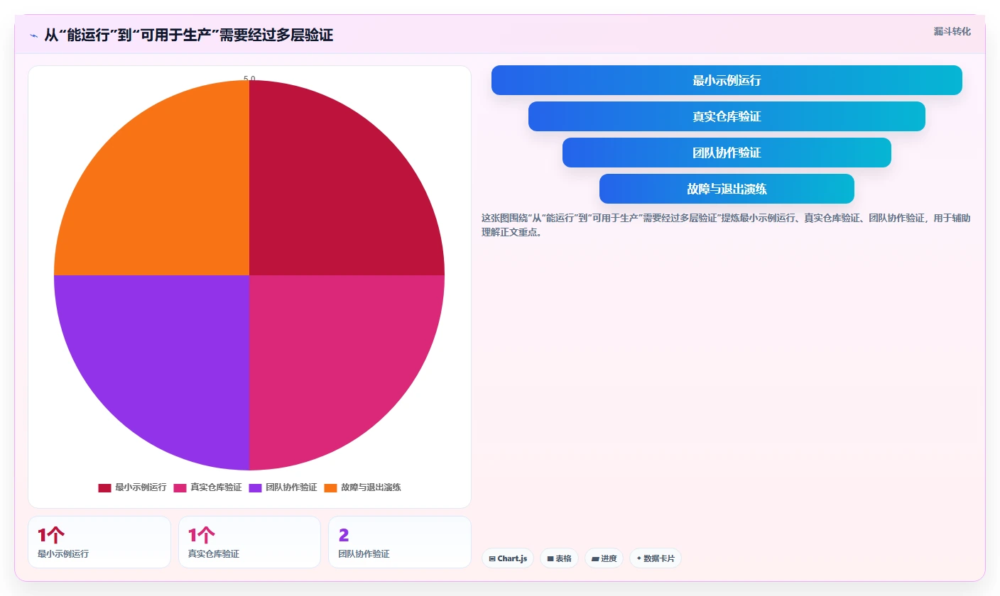 2026 年最值得关注的 8 大开发平台推荐