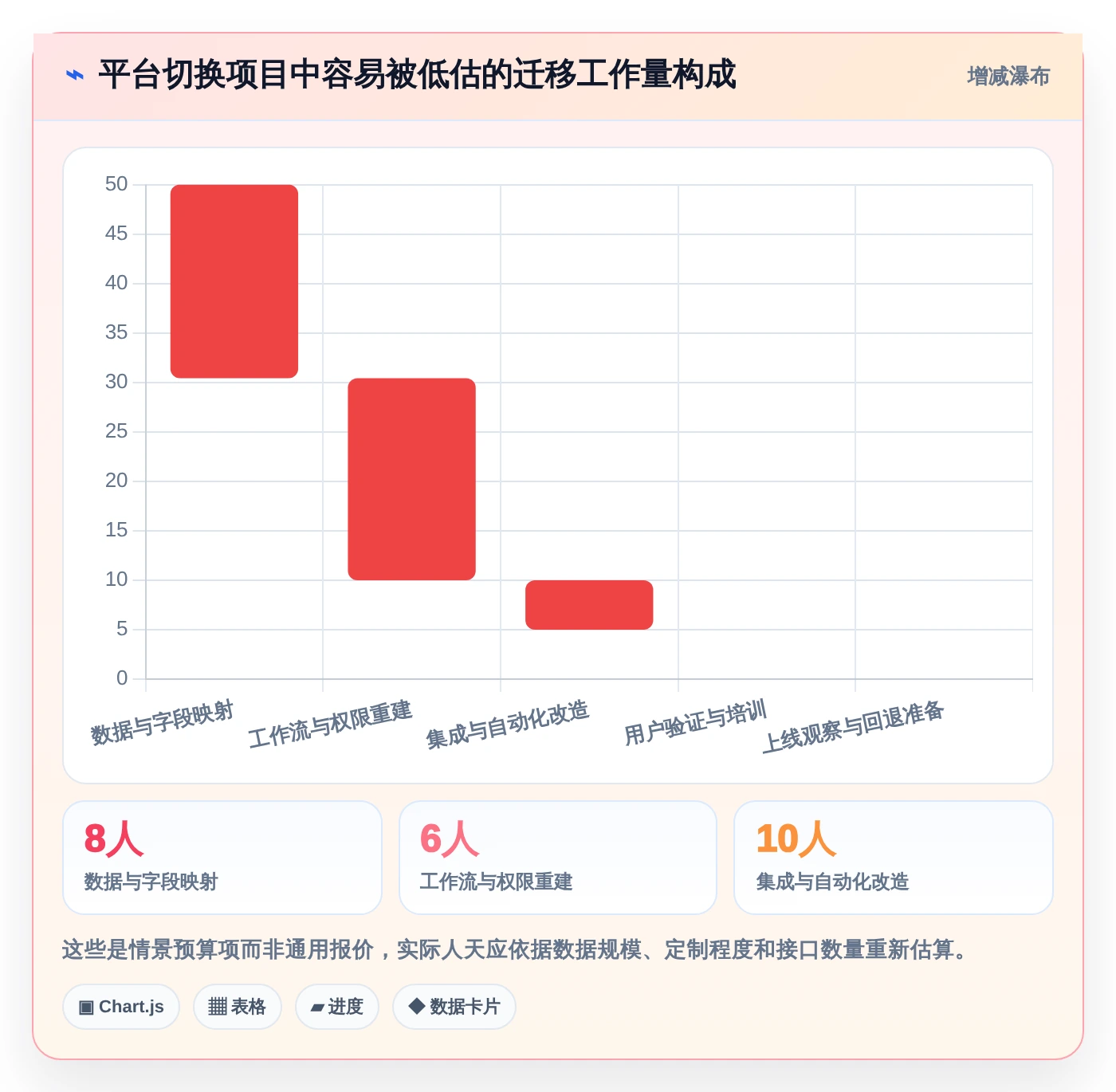 项目管理新趋势:2026年7个顶级行云devops平台工具深度评测