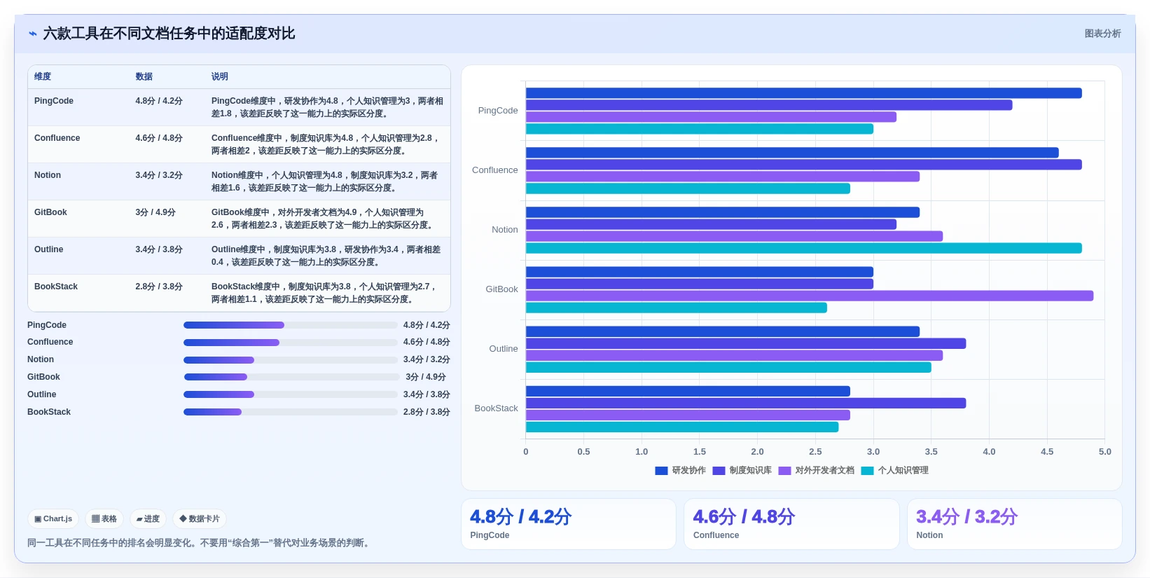 2026年文档树软件选型指南:6款顶级工具深度对比