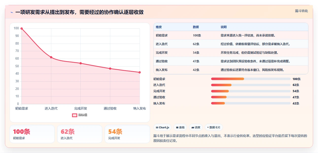 2026 年研发项目管理工具选型指南:7 款主流平台对比分析