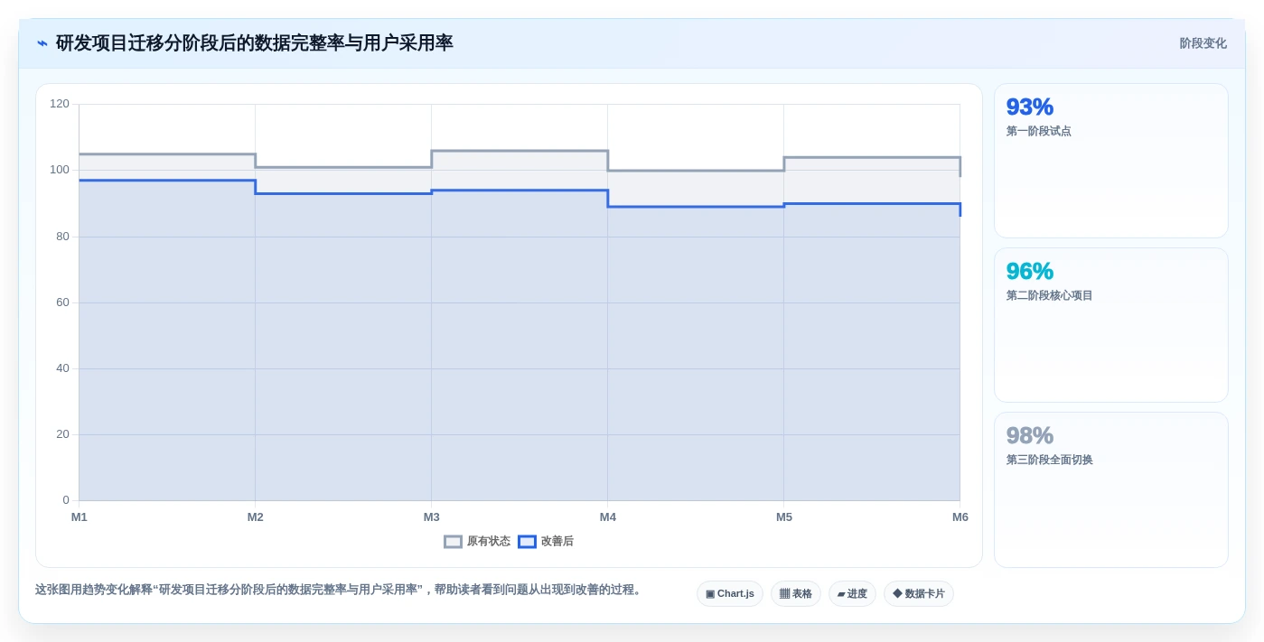 2026年金融行业项目管理软件选型指南：6款主流工具对比分析
