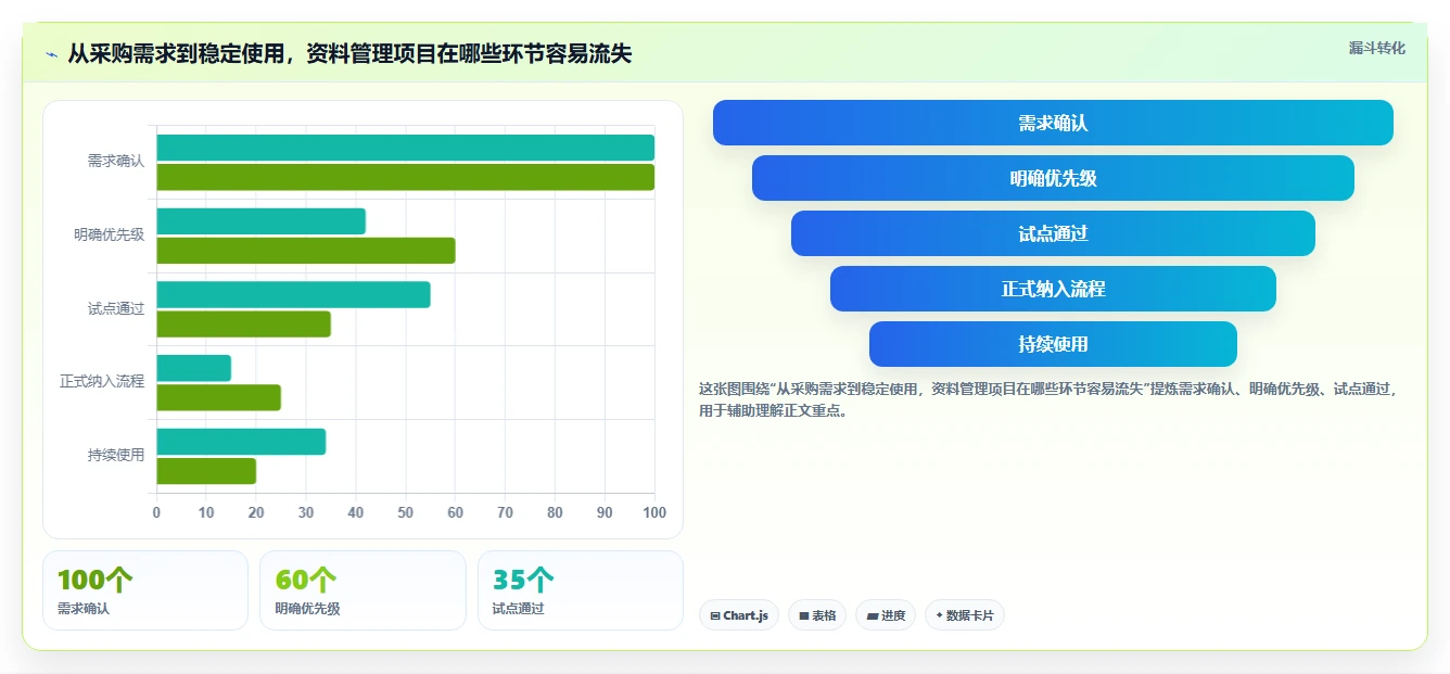 项目经理必看:2026年度5款最佳企业资料管理系统推荐
