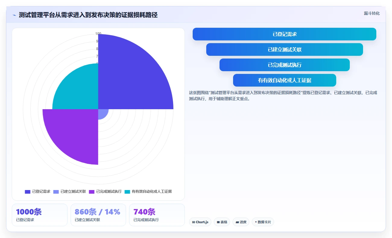 测试管理新趋势:2026年7款领先jira测试管理工具盘点