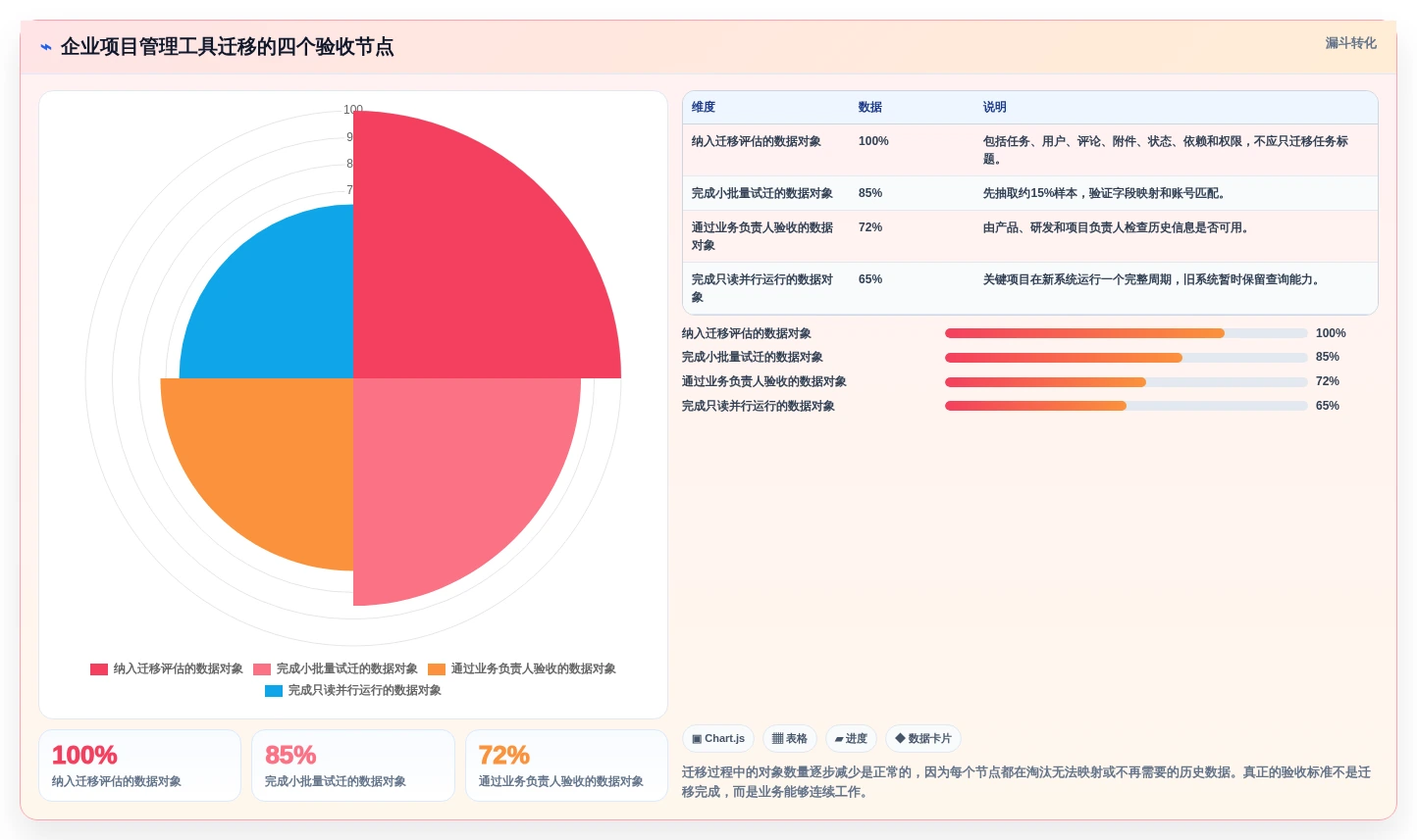 项目管理必备:2026年5款最佳好用的工作计划跟踪工具推荐
