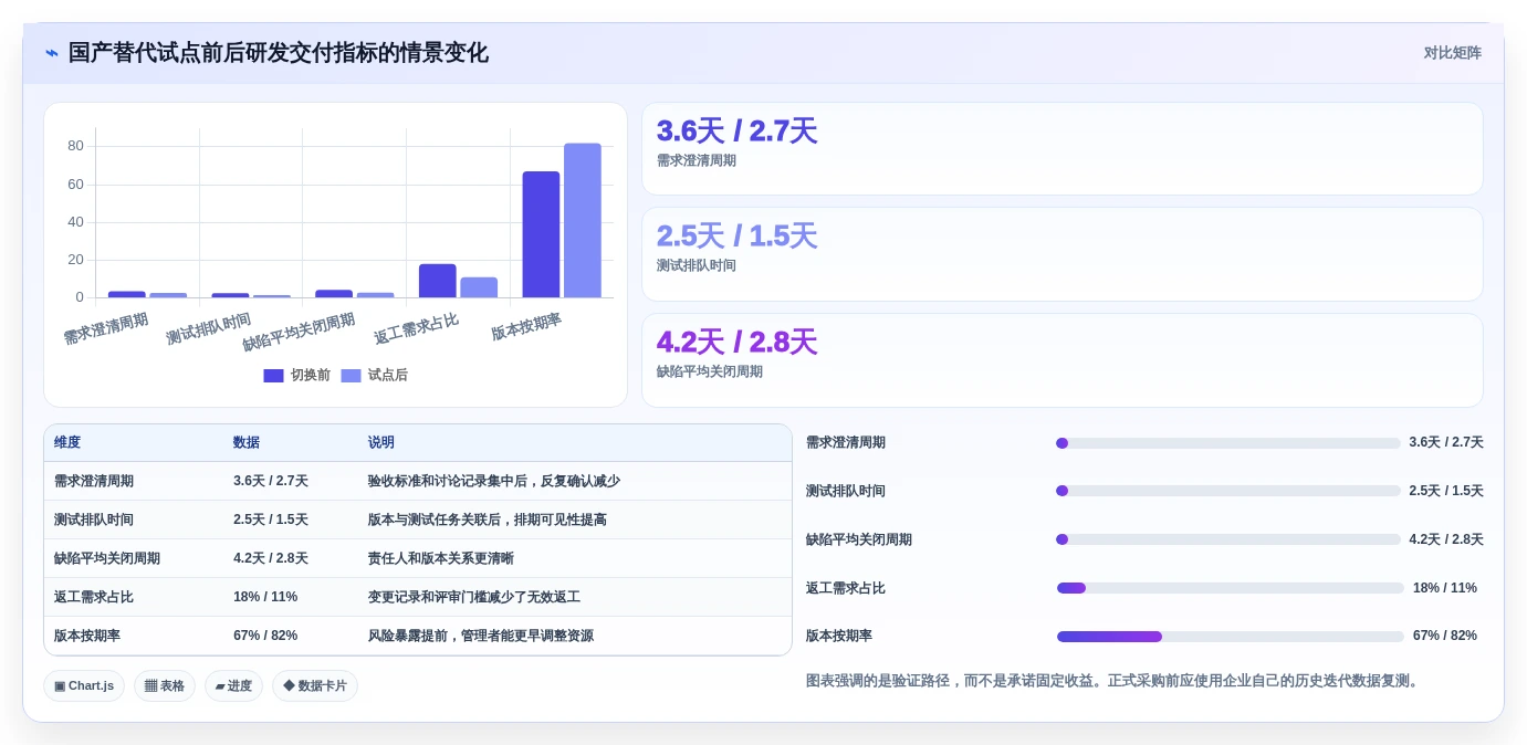 研发团队效率神器:8款2026年热门项目研发管理平台对比