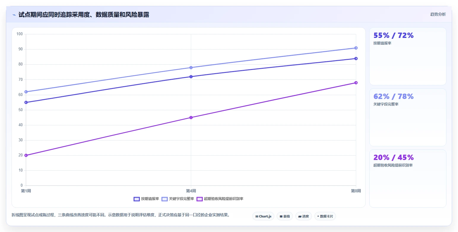 如何选择适合你的项目产值管理系统?2026年最新选型指南
