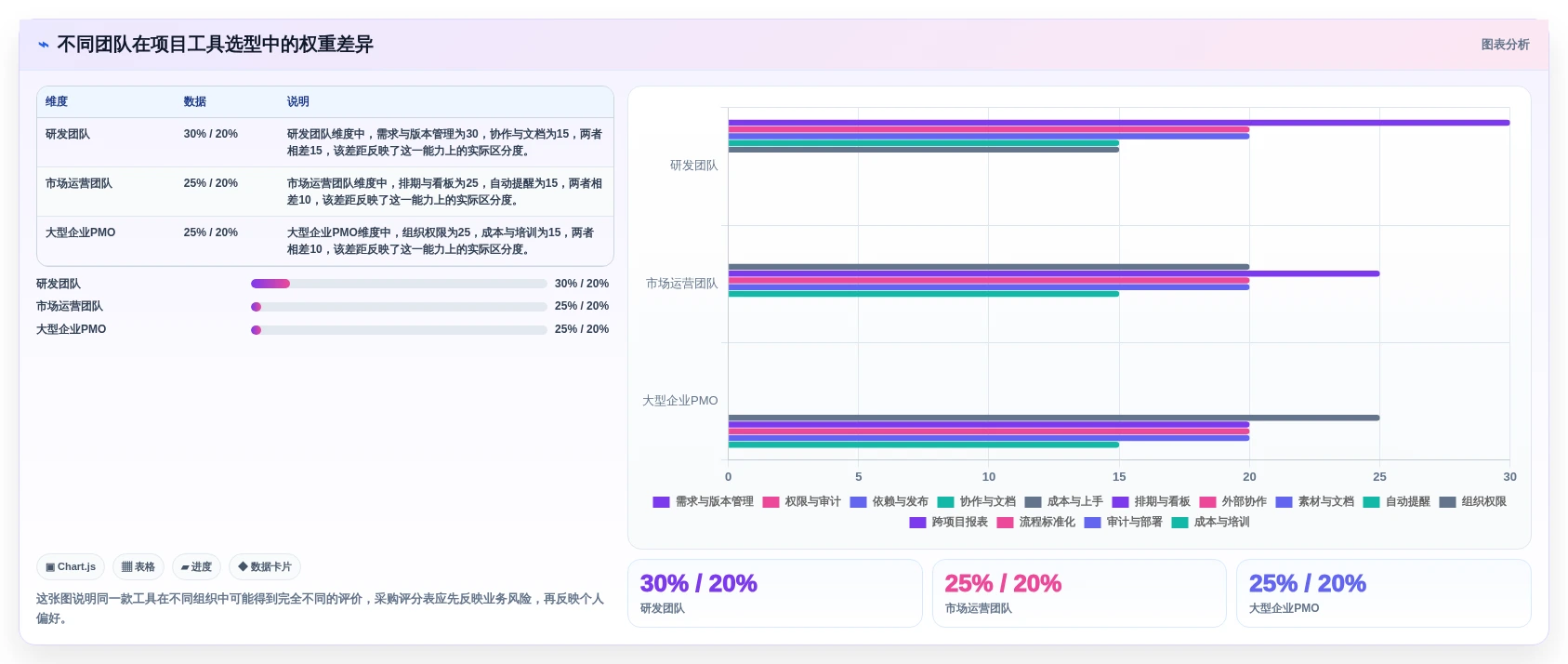 2026年最佳选择:8款字节跳动的项目管理平台工具全面对比