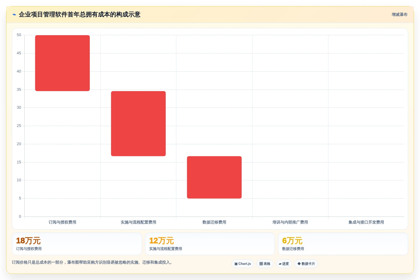2026年项目管理工具测评：10款主流软件对比与企业选型建议