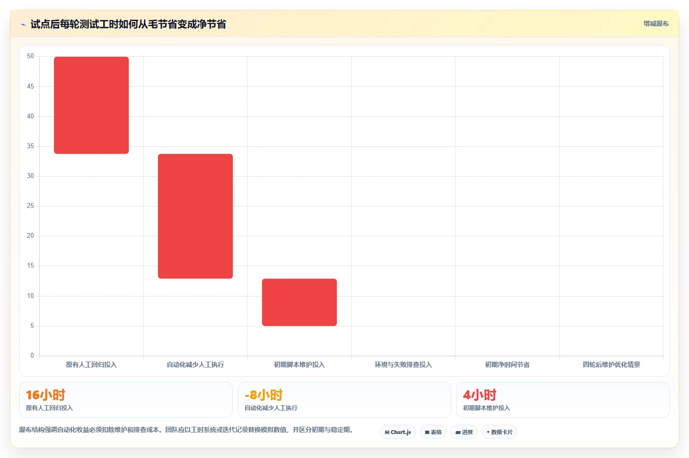 测试生成工具选型指南:2026年提升研发效率的5大利器