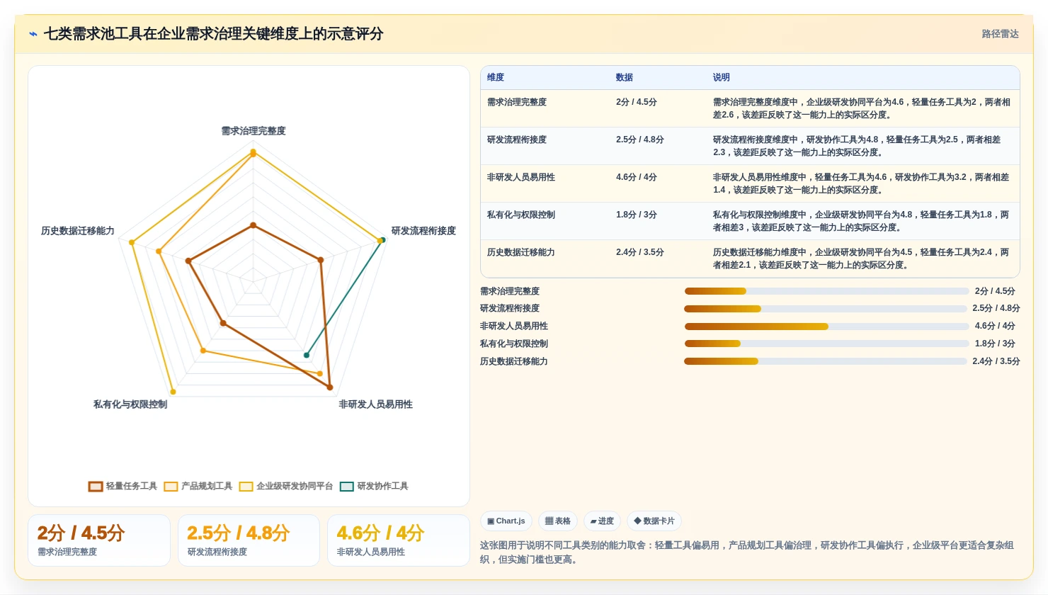 项目管理必备：2026年7大软件需求池工具深度对比与选购指南