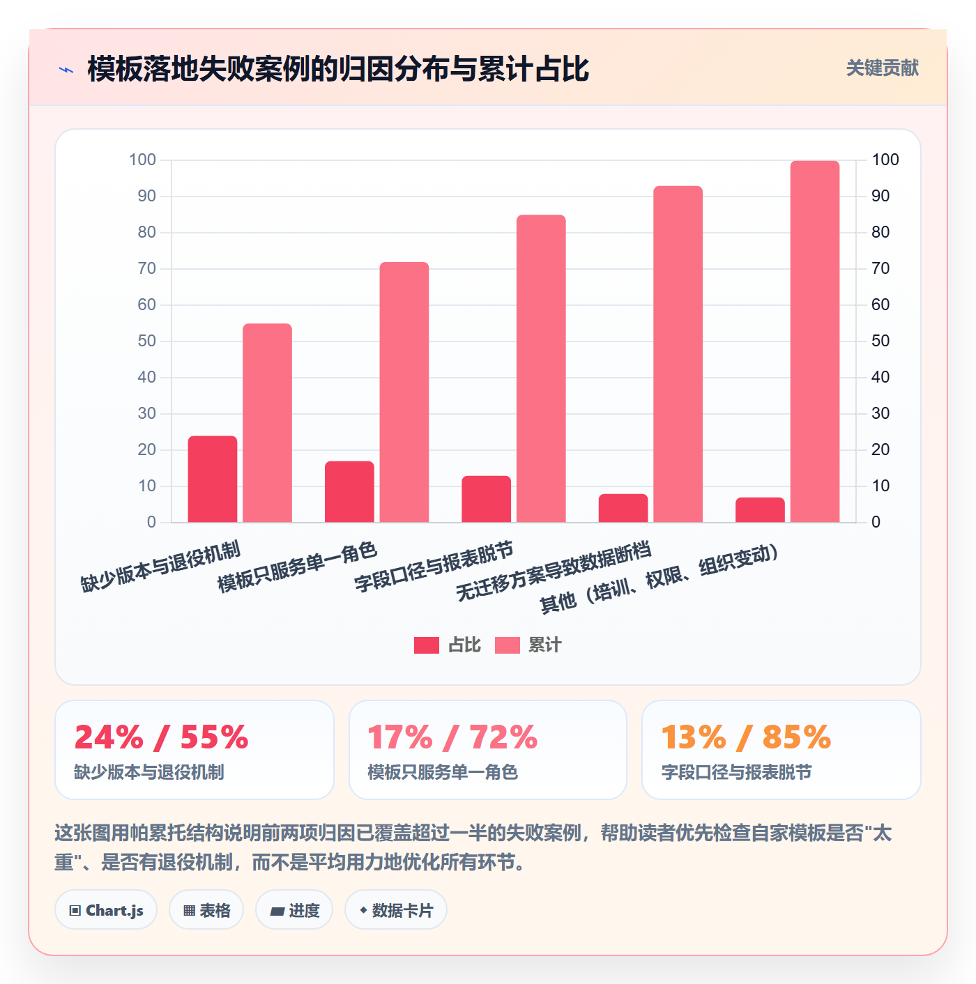 标准项目落地方案：企业管理者开展项目模板的最佳实践案例解析