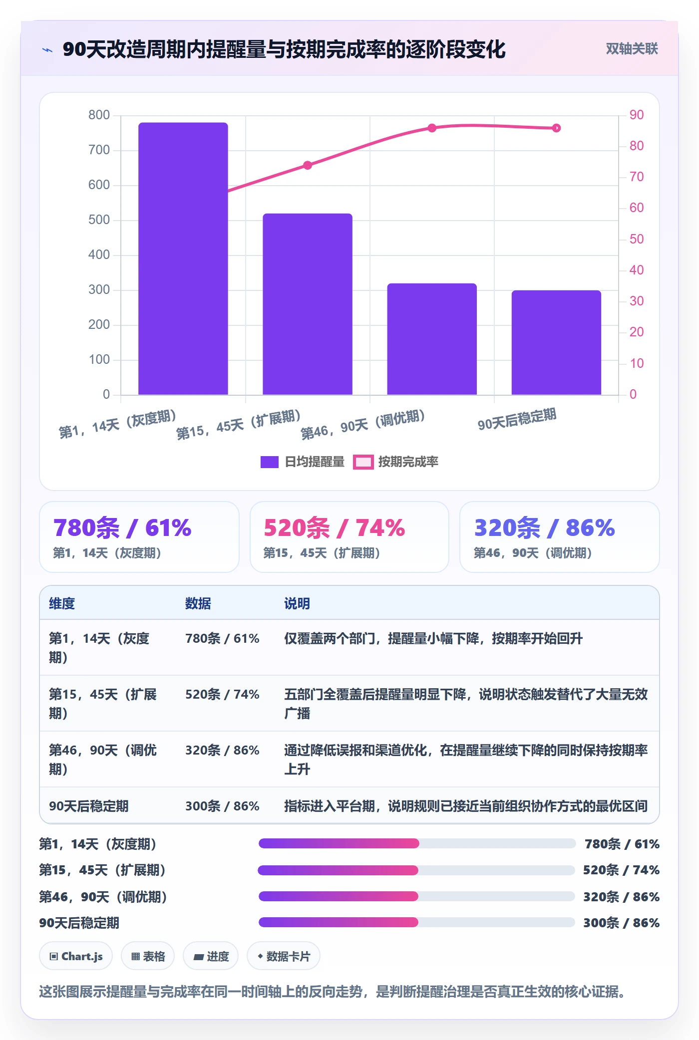 自动提醒落地方案:跨部门团队开展任务提醒的落地方案案例解析