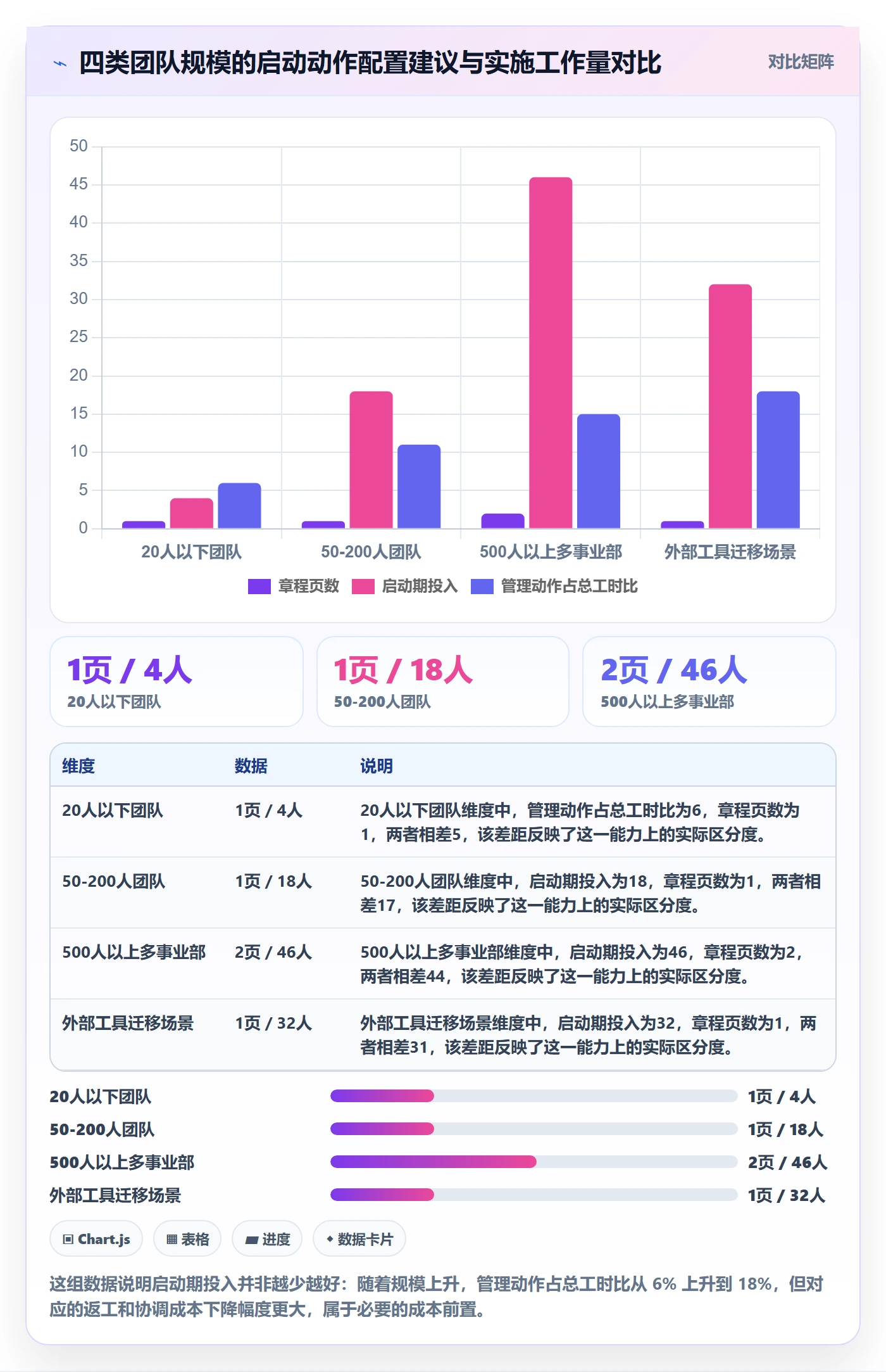开始怎么做？实施团队实操方法：任务执行从0到1