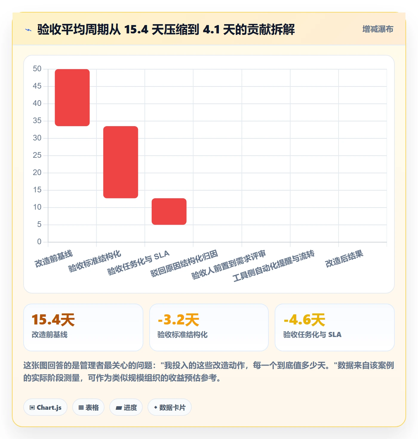 验收流程与规范:企业管理者任务验收流程优化关键指标