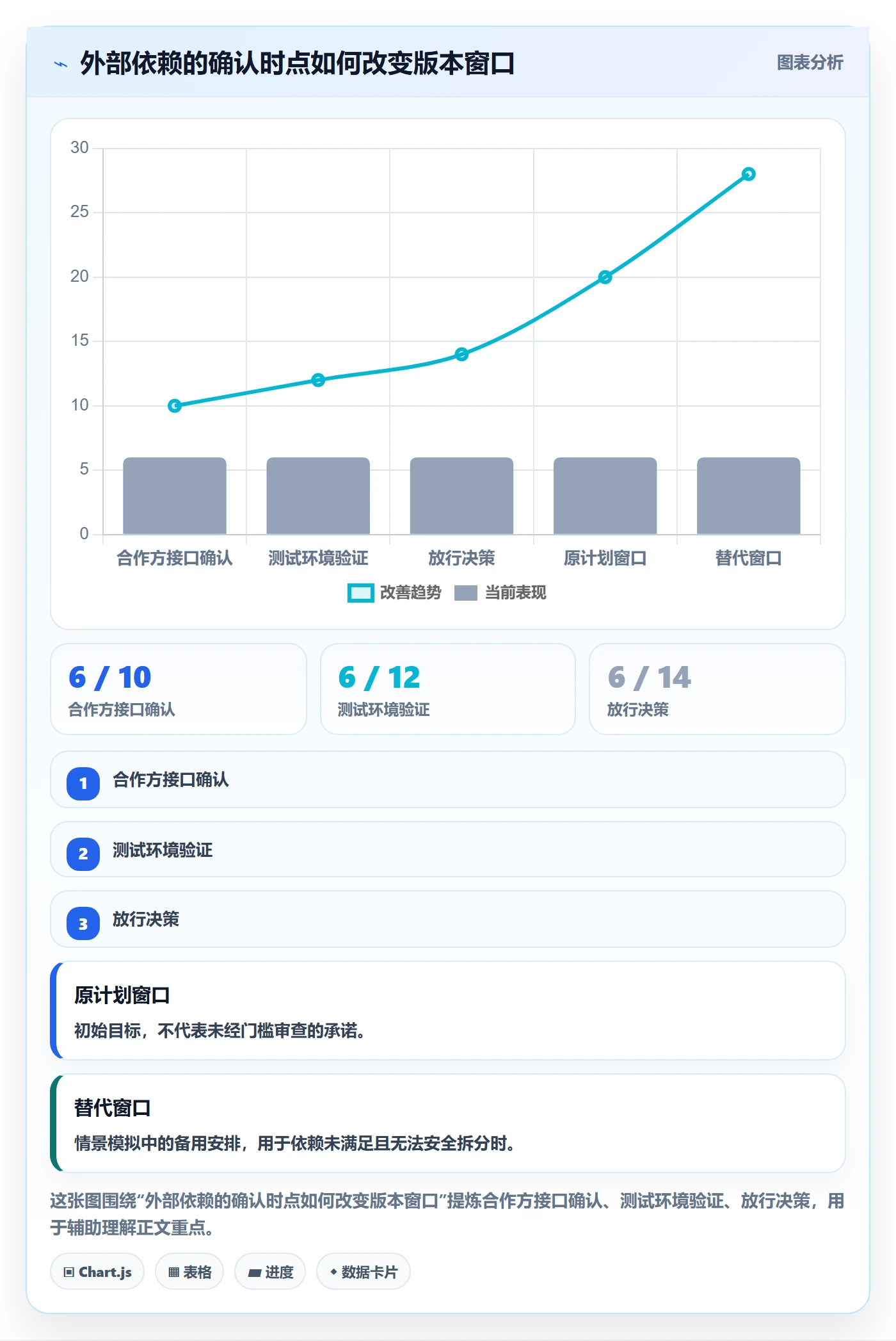 版本管理如何做好版本发布时间?跨部门团队数据分析与操作步骤