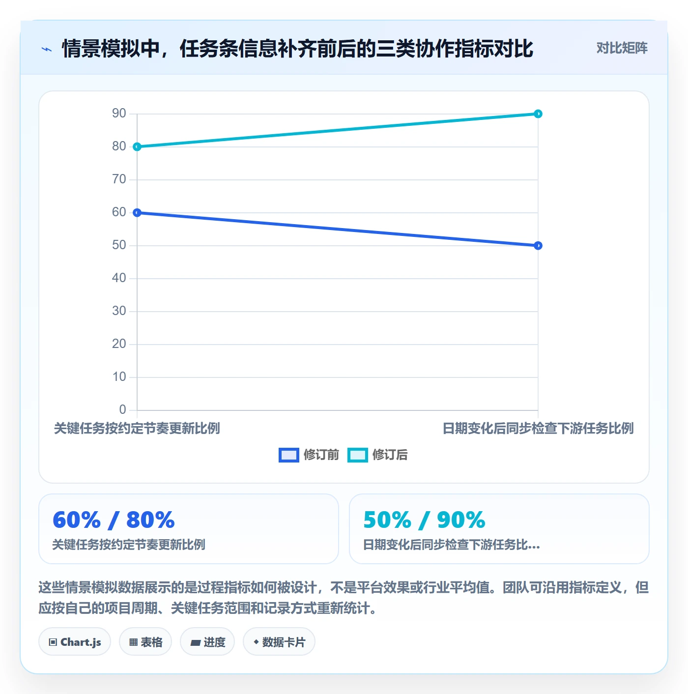 甘特图任务条全流程：跨部门团队效率提升与一文讲清