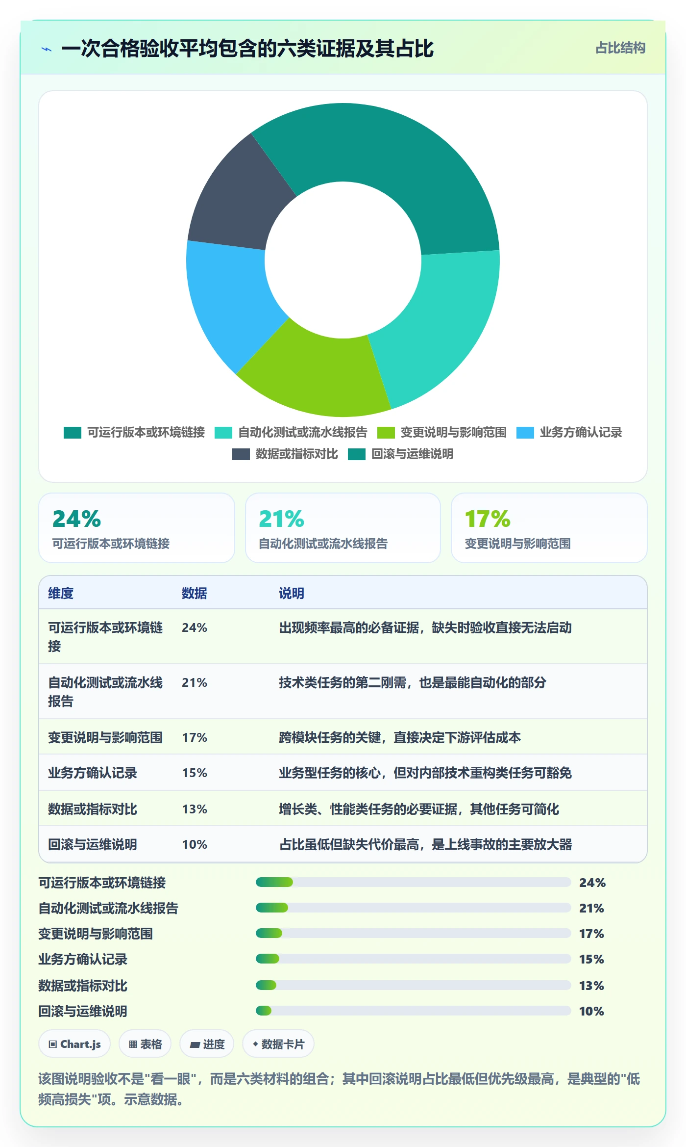 确认完成管理指南:PMO如何做好任务验收,效率提升全流程