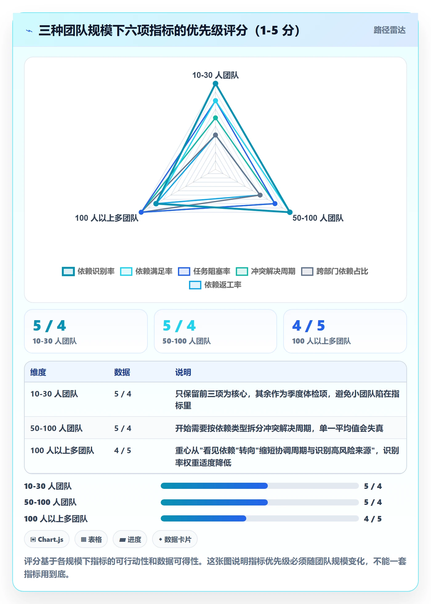 依赖冲突流程与规范：项目成员任务依赖效率提升关键指标