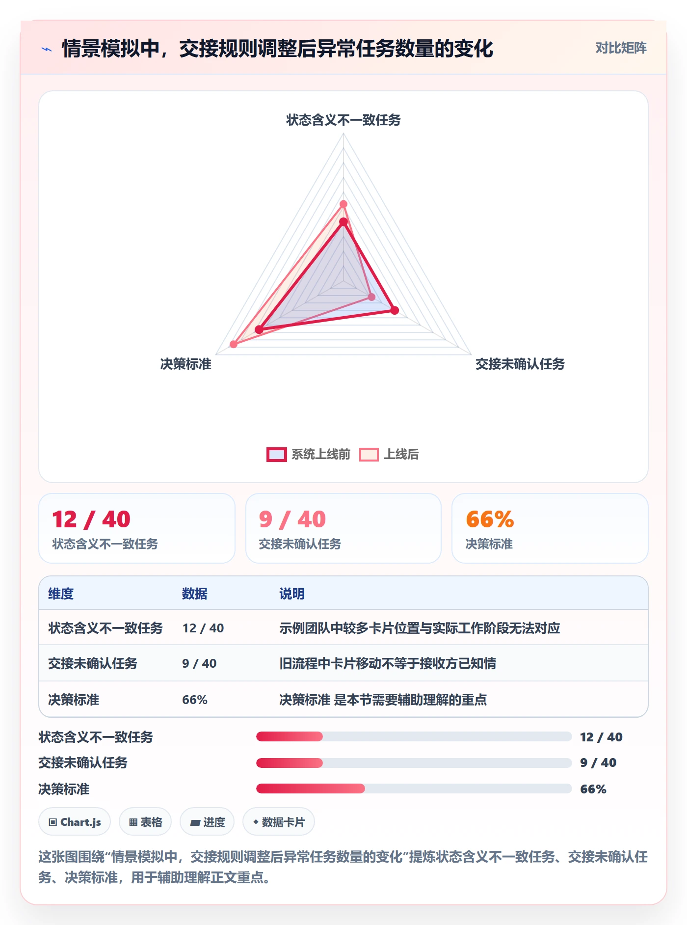 看板如何做好拖拽?项目经理落地方案与操作步骤