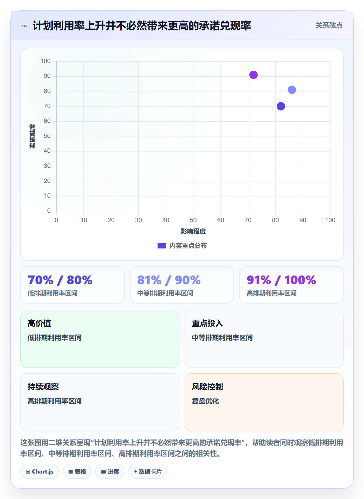 可用工时管理方法大全：产品经理人力资源计划效率提升落地清单