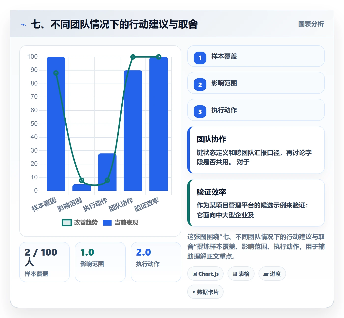 七、不同团队情况下的行动建议与取舍