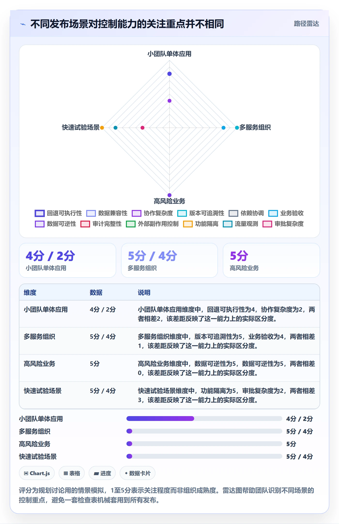 回滚怎么做？项目经理协同管理：发布管理从0到1