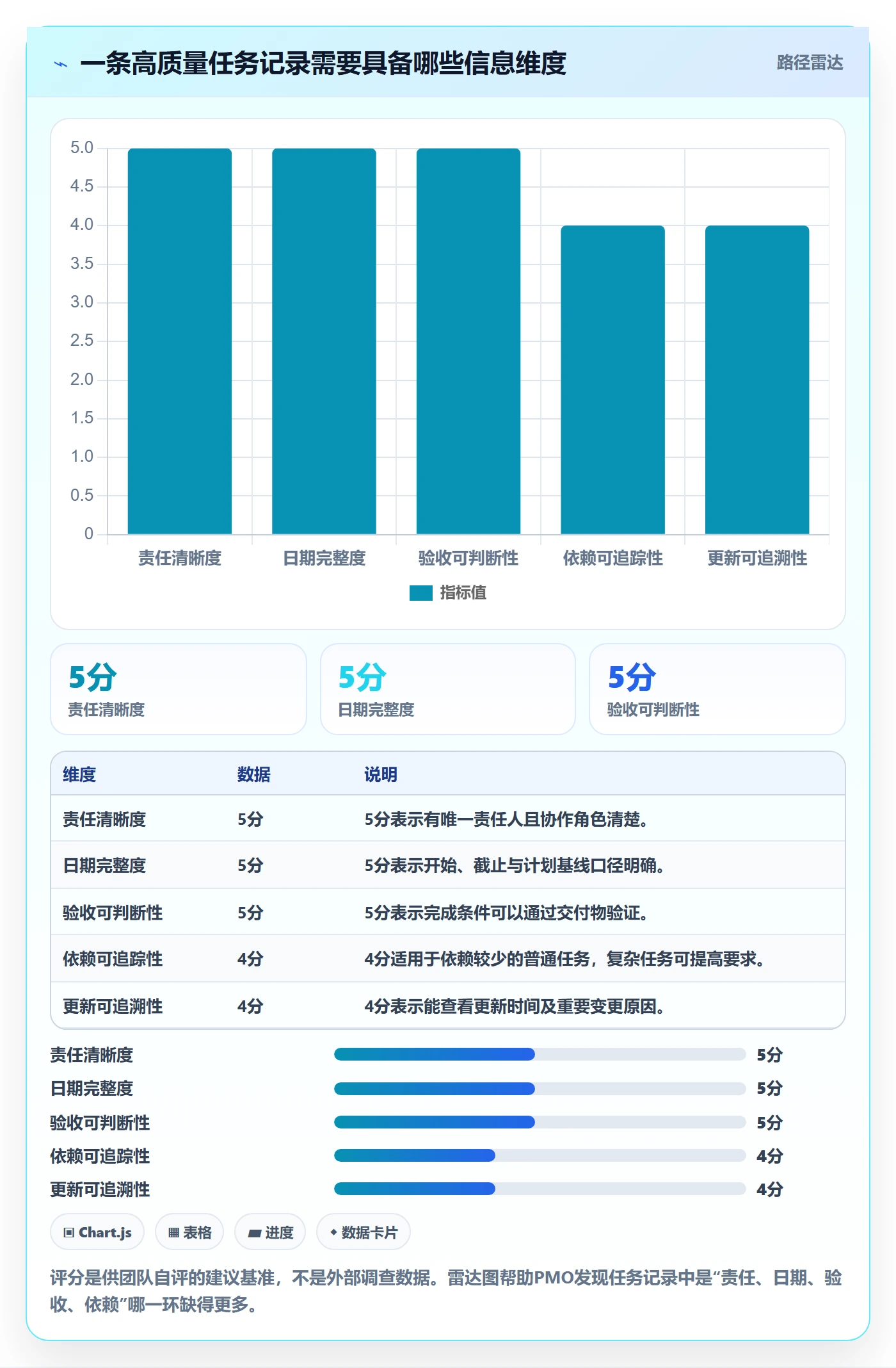 任务日历实操方法：PMO提升日历视图效率的实操方法方法与模板