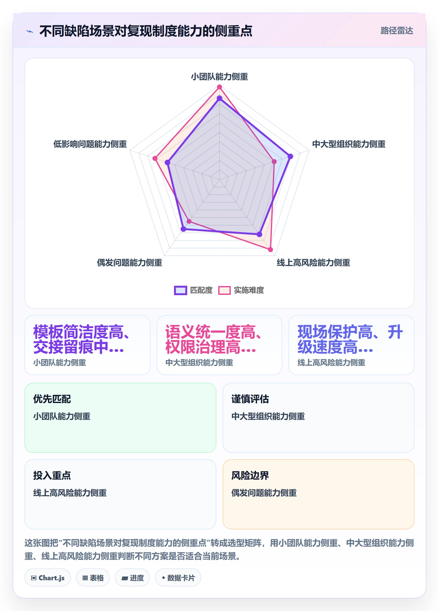 Bug / 缺陷如何做好复现步骤?企业管理者制度设计与操作步骤