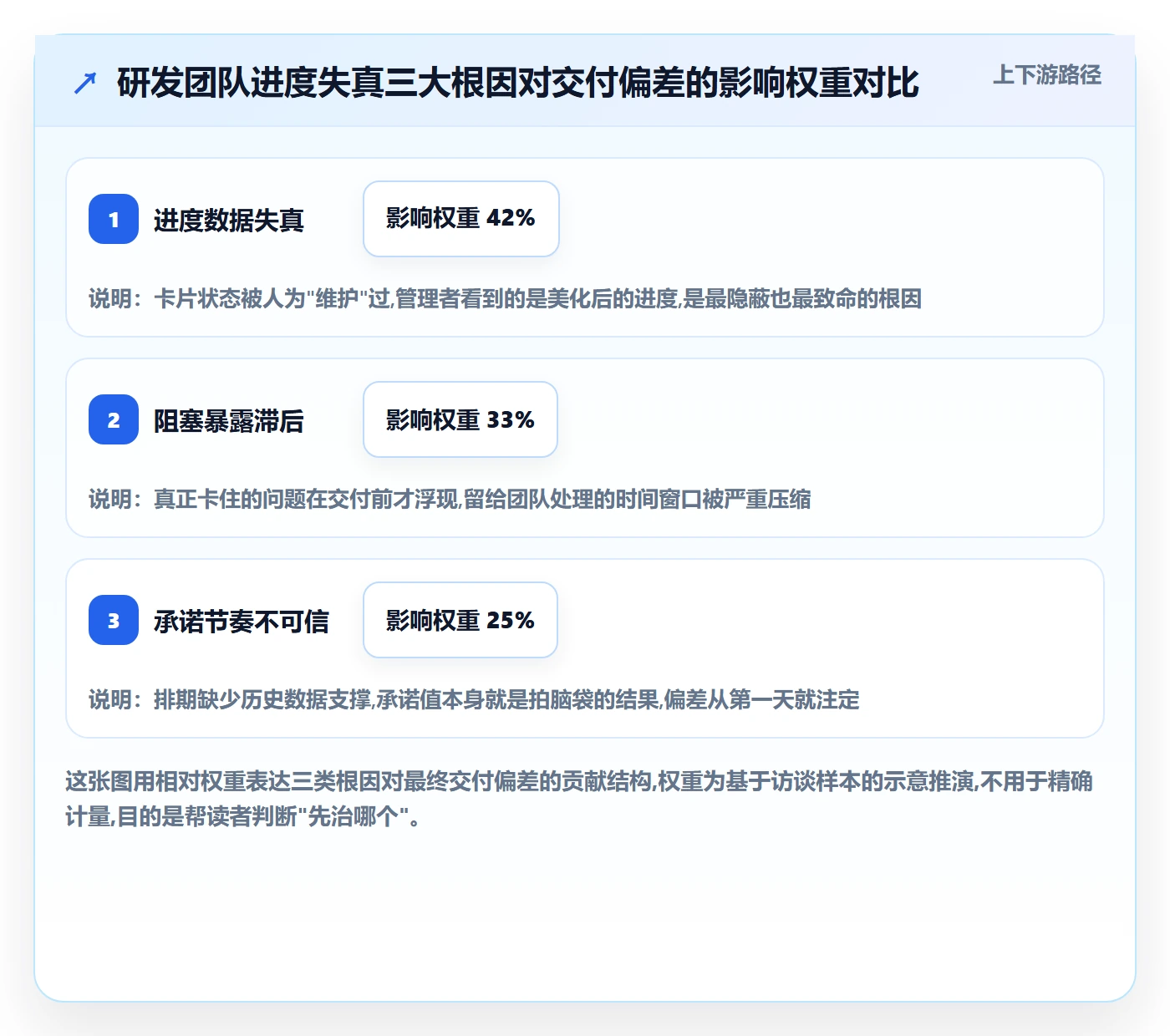 项目进度最佳实践：研发团队进度管理效率提升，常见问题