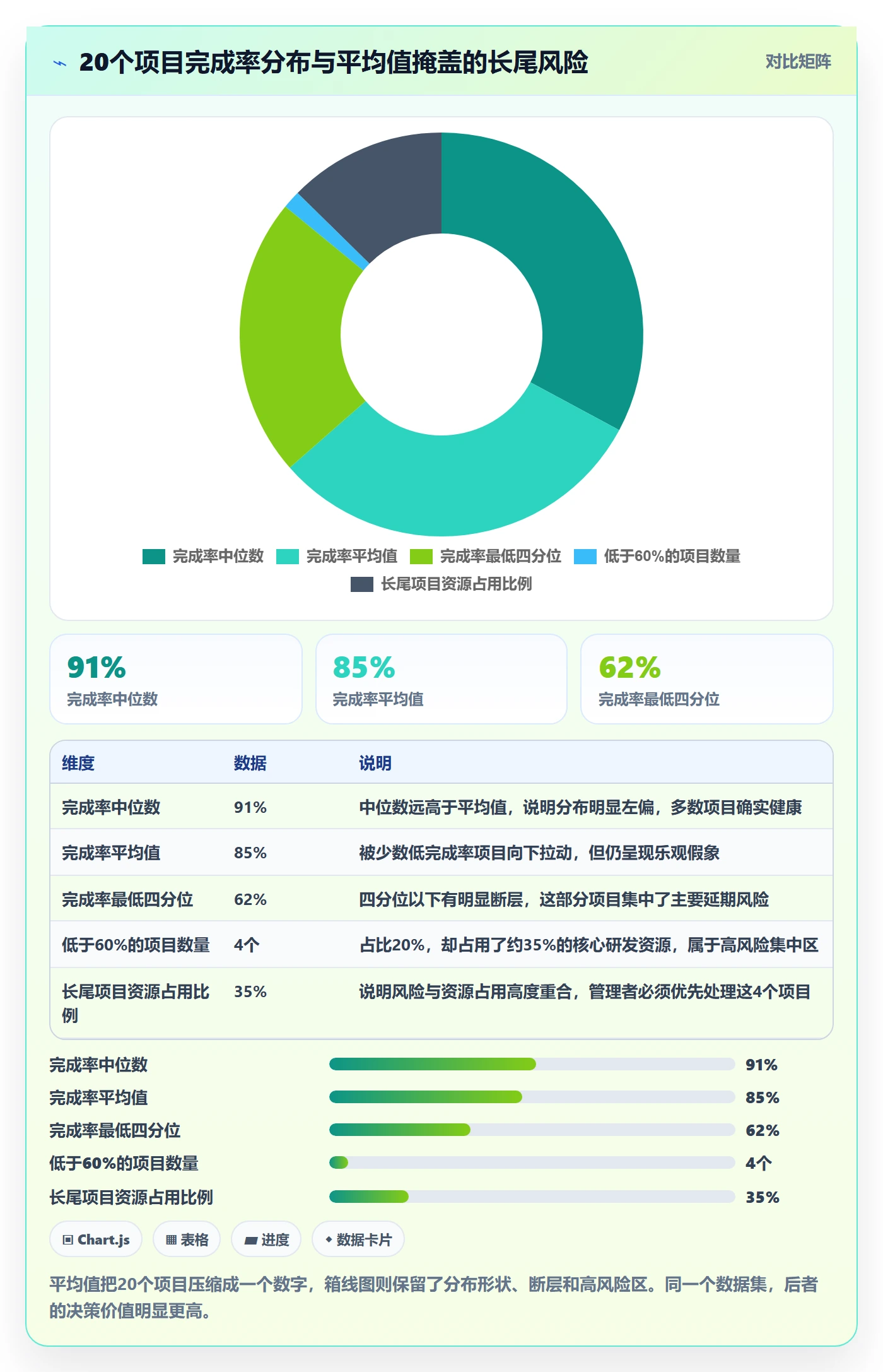 进度管理完成率教程:企业管理者数据分析,避坑指南