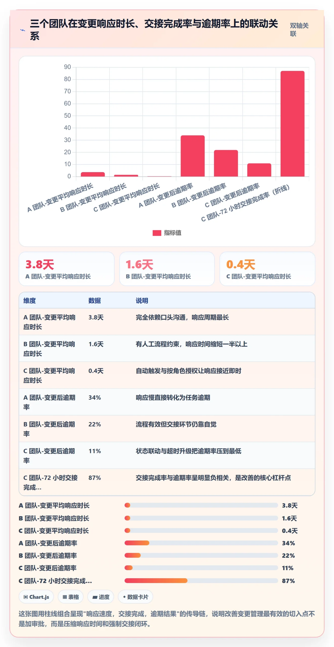 任务分派任务负责人变更教程:PMO落地方案,避坑指南