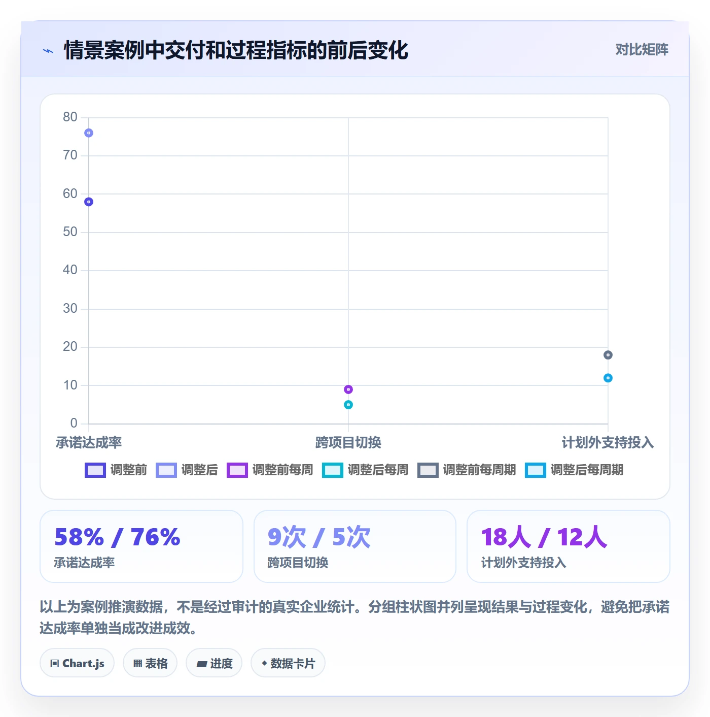 资源流程与规范:产品经理资源管理实操方法关键指标