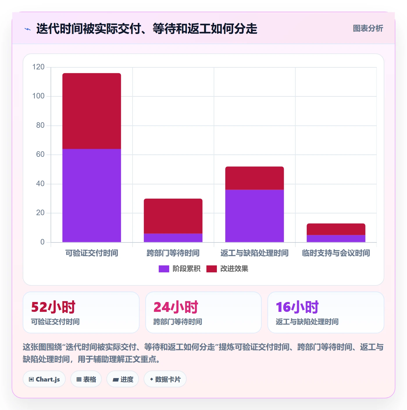 迭代最佳实践：管理层敏捷项目实操方法，常见问题