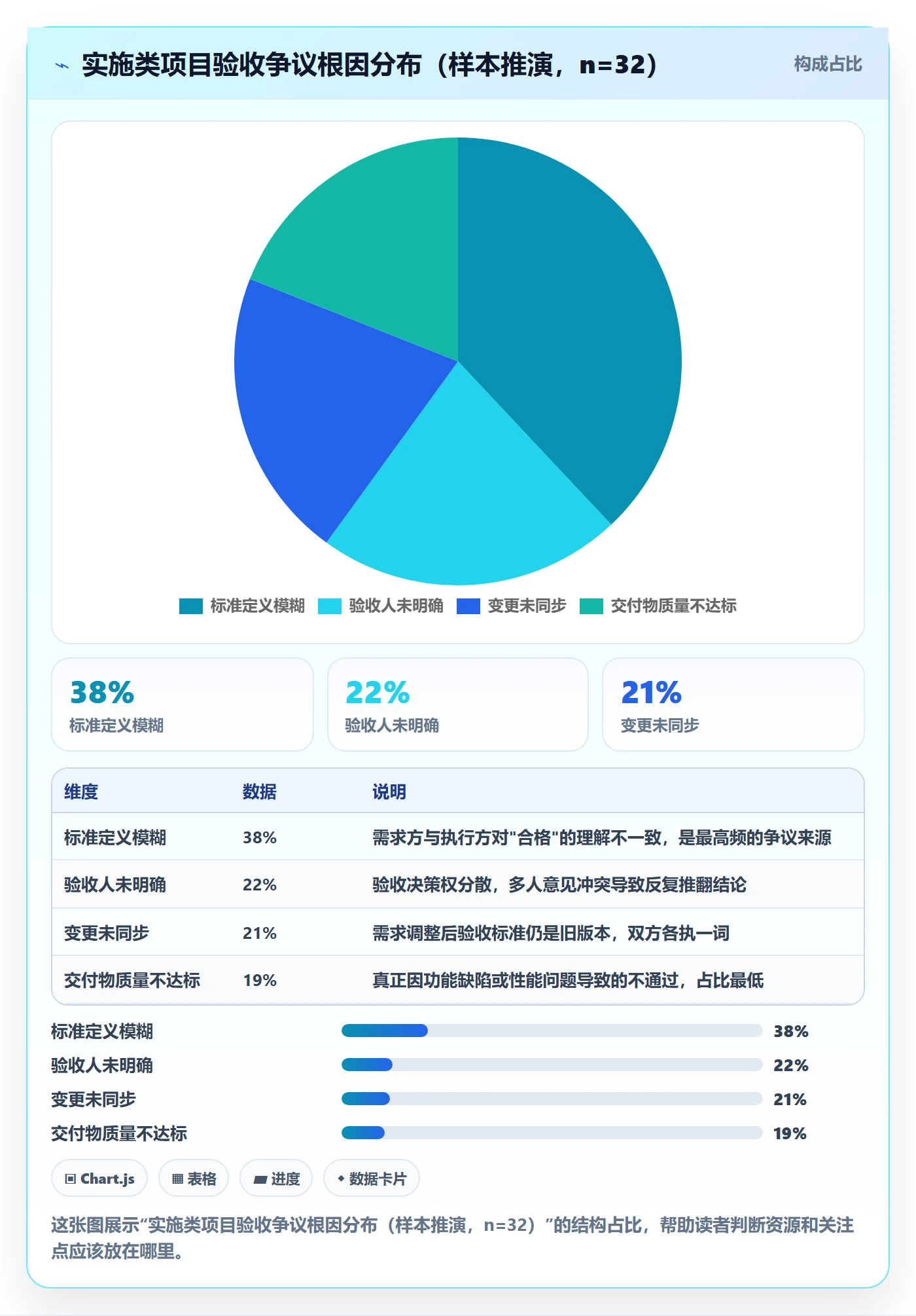 任务验收验收标准教程：实施团队协同管理，避坑指南