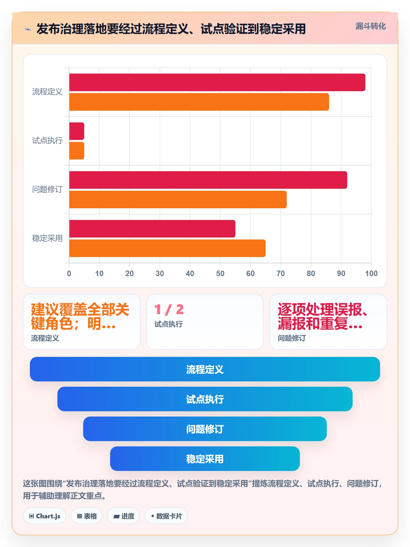 上线管理方法大全:项目负责人发布管理流程优化落地清单