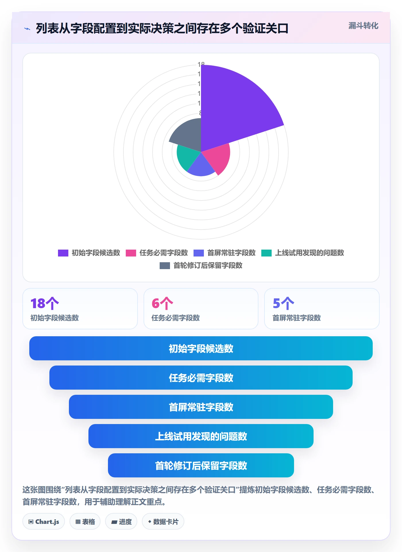 列表视图如何做好自定义列？企业管理者实操方法与操作步骤