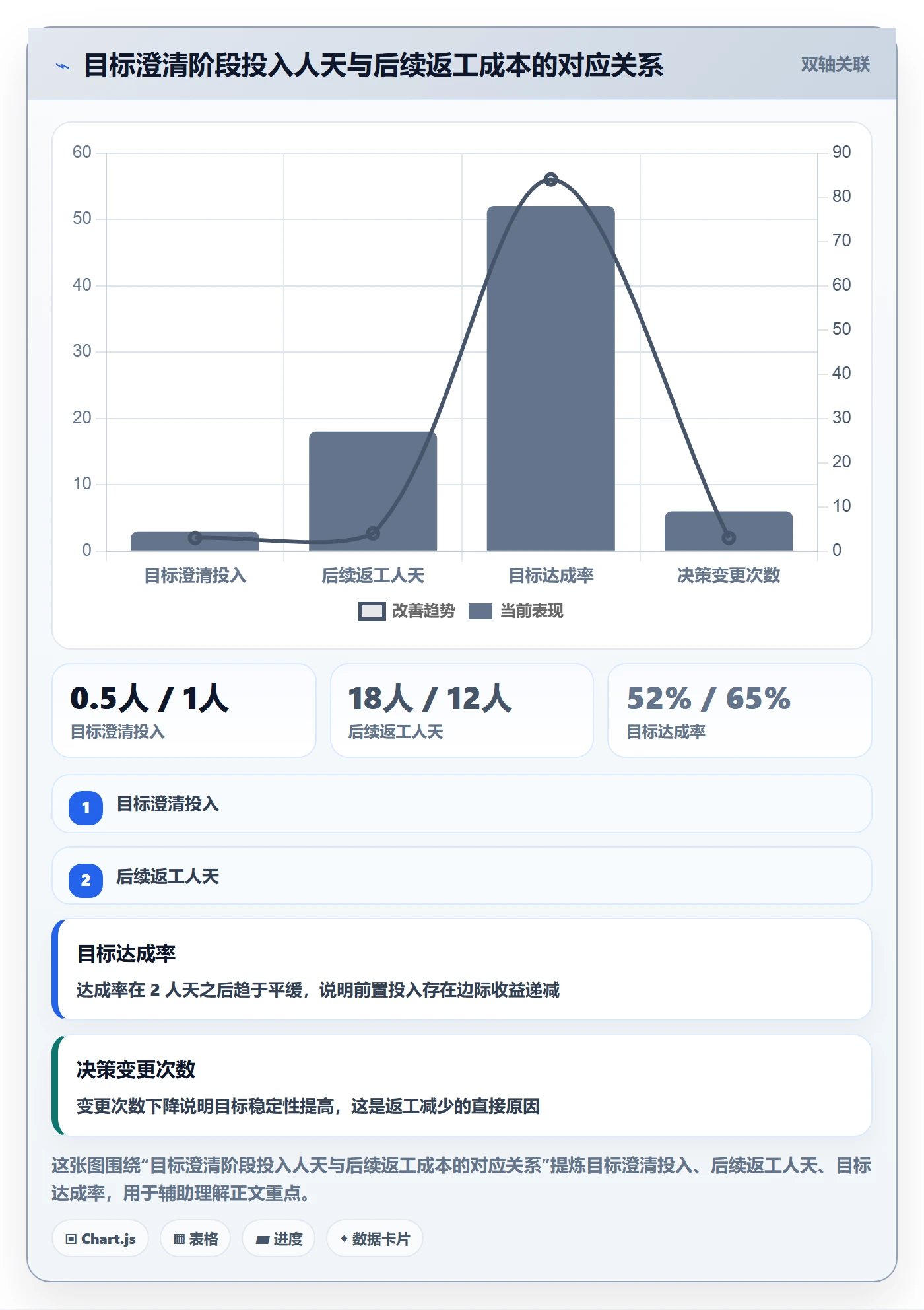 项目目标关键结果全流程:项目经理效率提升与一文讲清