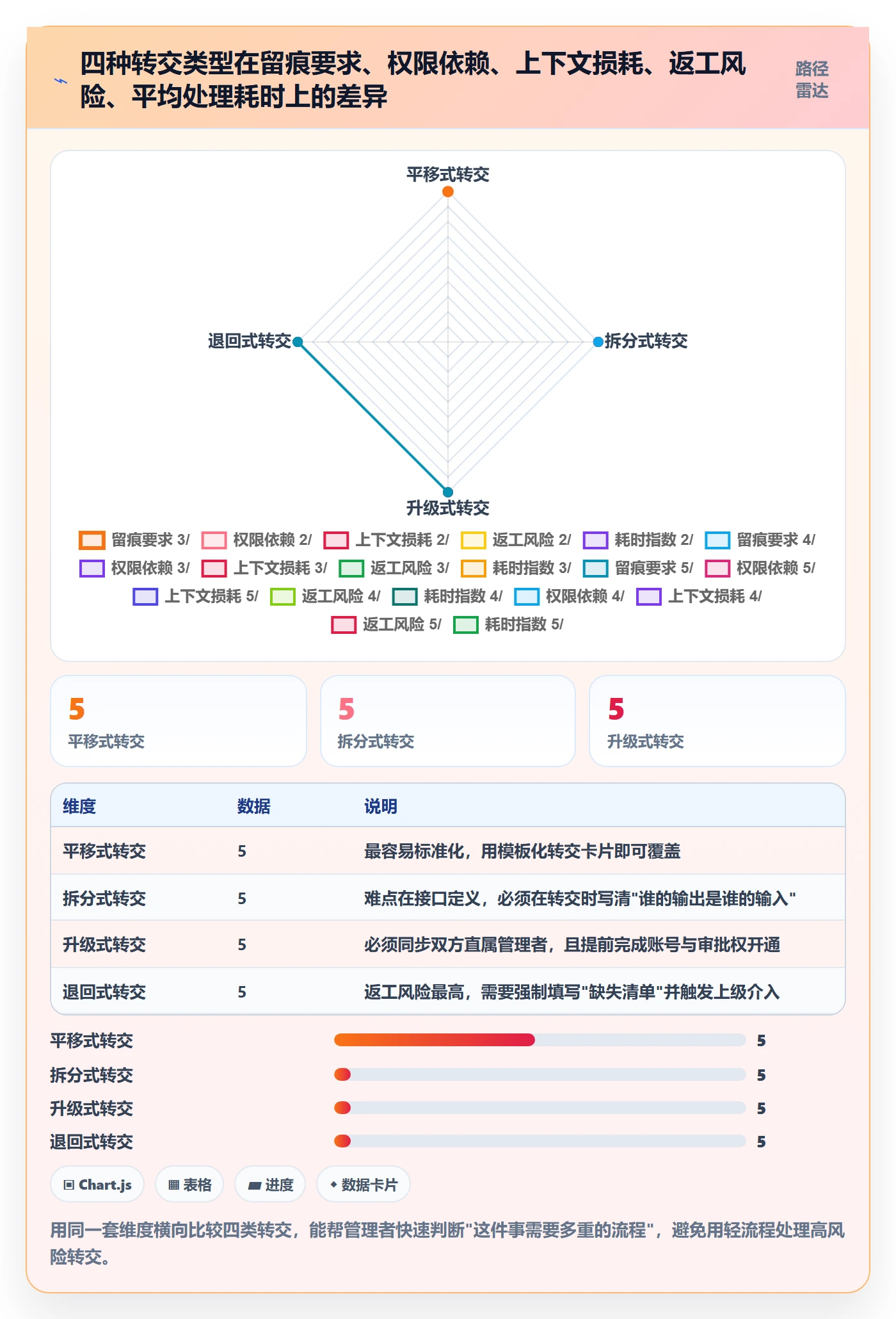 任务分派转交教程:企业管理者协同管理,避坑指南