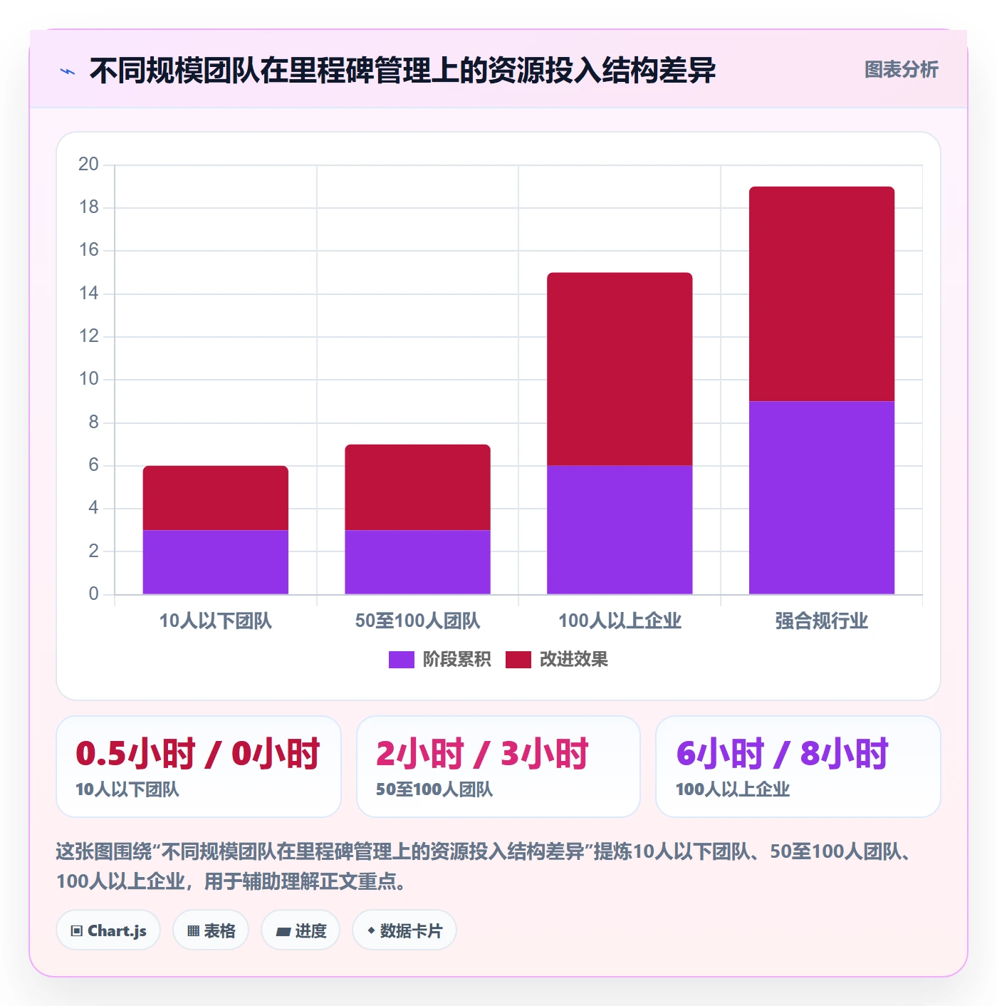 项目阶段里程碑教程:跨部门团队实操方法,避坑指南