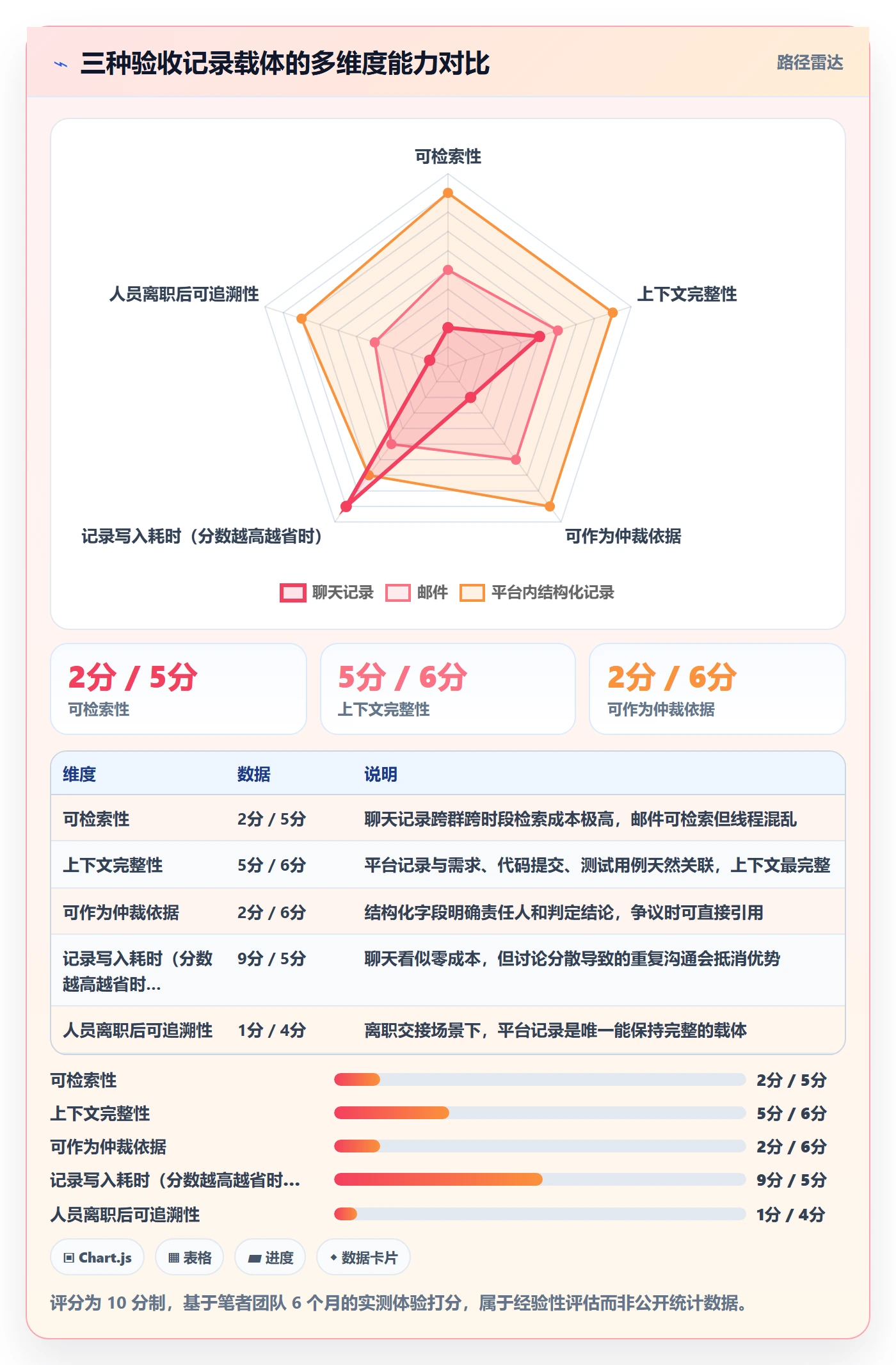 验收记录管理指南：产品经理如何做好任务验收，协同管理全流程