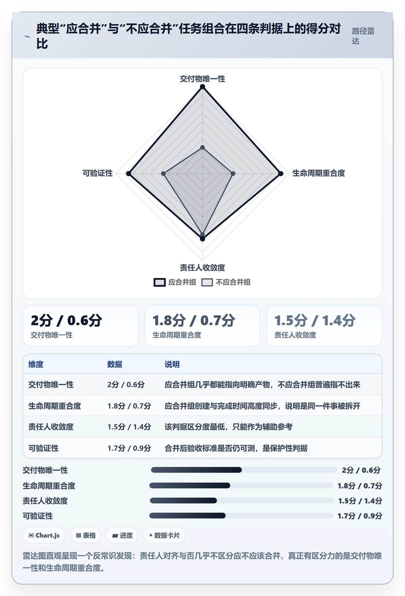 任务合并落地方案:研发团队开展任务管理的入门指南案例解析