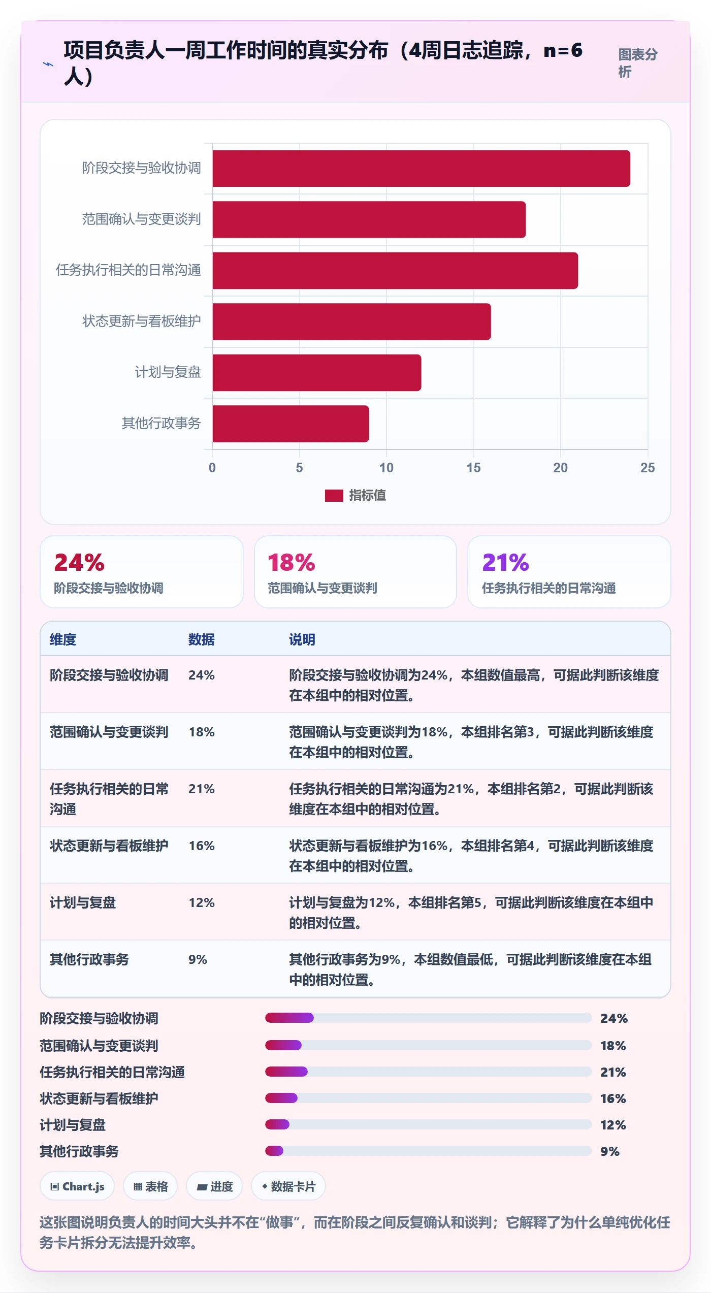 项目阶段阶段任务教程：项目负责人效率提升，避坑指南