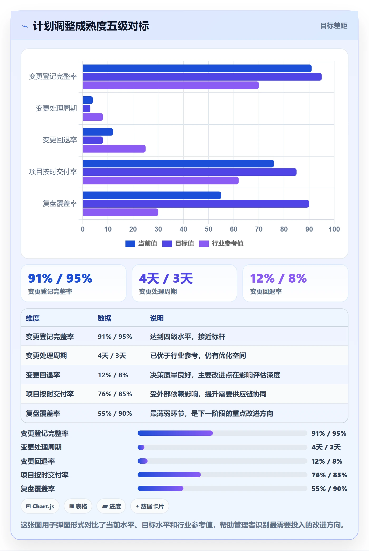 项目规划如何做好计划调整?企业管理者数据分析与操作步骤